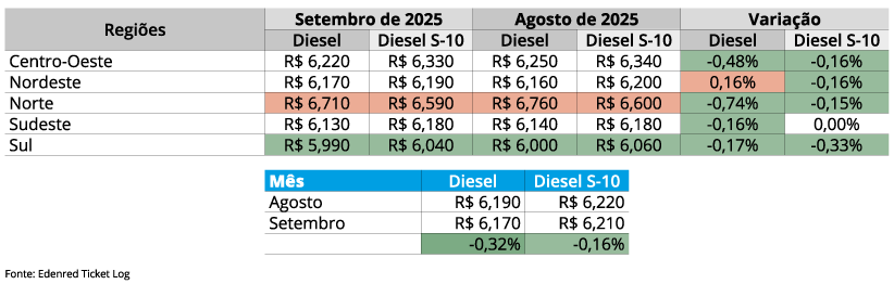 edenred implementosnet 2025 01 diesel set1