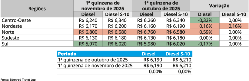 edenred implementosnet 2025 06 diesel nov1