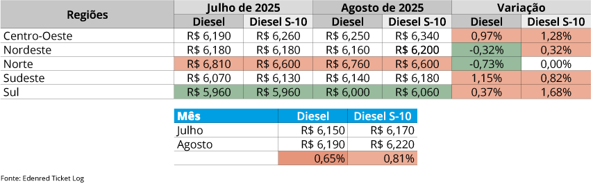 edenred implementosnet 2025 01 diesel ago