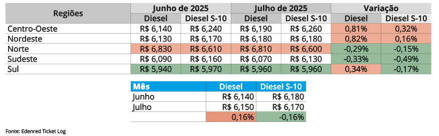 edenred implementosnet 2025 05 diesel