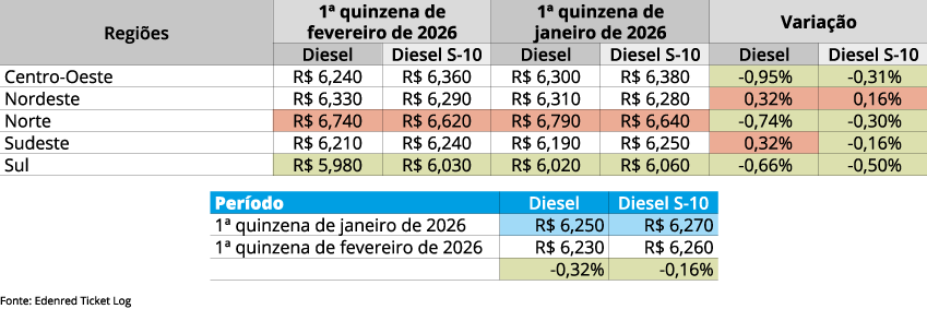 diesel implementos 2026 fev